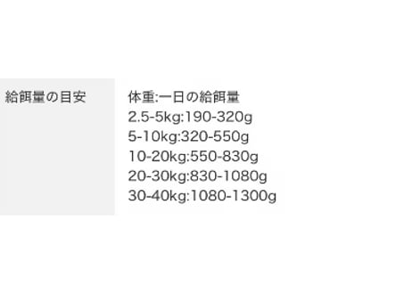 《Terra Canis》HYPOALLERGEN 馬肉