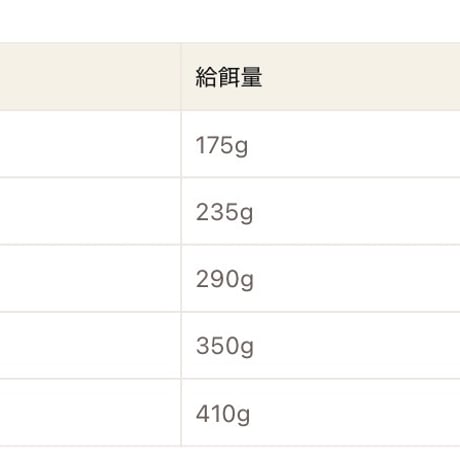 《Plaiaden》100％有機　ビーフ＆チキン　ハートミックス（for CAT）