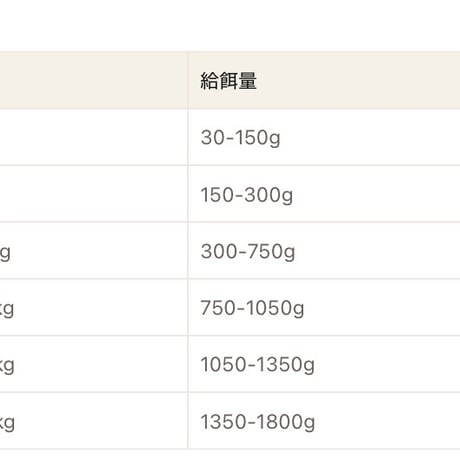 《Plaiaden》100％有機　ドイツ牛