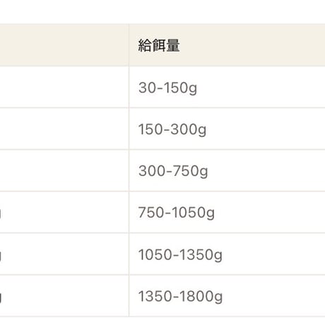 《Plaiaden》100％有機　チキン