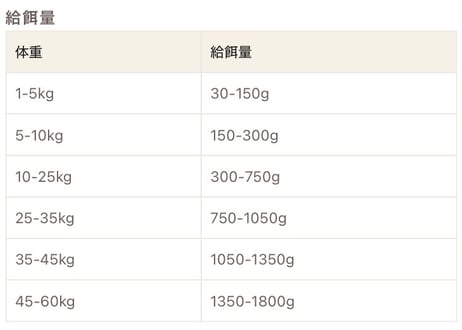 《Plaiaden》100%Wild 贅沢ジビエ　ドイツ猪