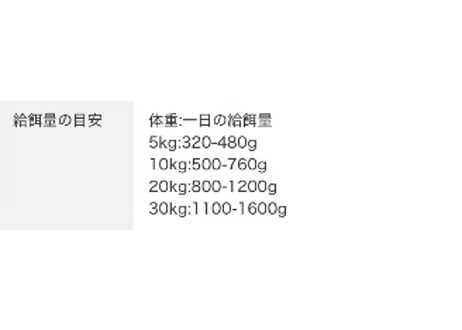 《Terra Canis》FLOWER MENUES チェリーブロッサム　チキン＆ライス　セサミシード入り　チェリーピューレを添えて