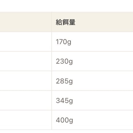 《Plaiaden》100％有機　チキン　レバーミックス（for  CAT）