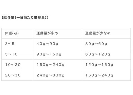 《Sundaypets》GENTLE BAKE Grain Free BEEF with TRIPE（ジェントルベイクド　グレインフリー　ビーフウィズトライプ）
