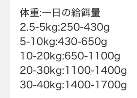 《Terra Canis》GRAINFREE 鹿肉