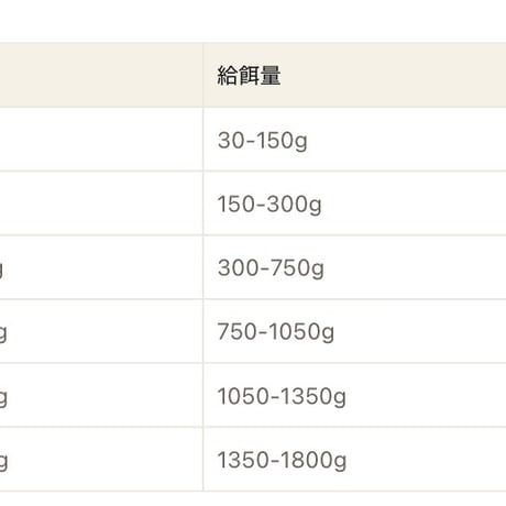《Plaiaden》100％Natur ドイツ鱒