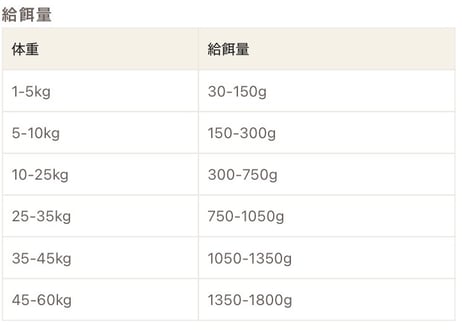 《Plaiaden》100％Natur ドイツ鱒
