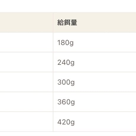 《Plaiaden》100%Natur ジャーマントラウト（for  CAT）