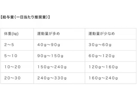 《Sundaypets》GENTLE BAKE Grain Free Lamb with TRIPE （ジェントルベイクド　グレインフリー　ラムウィズトライプ）