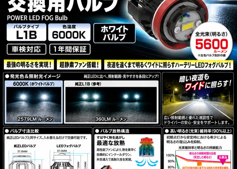 発売記念価格！L1B LEDフォグランプバルブ 2800K（イエロー）バルブ