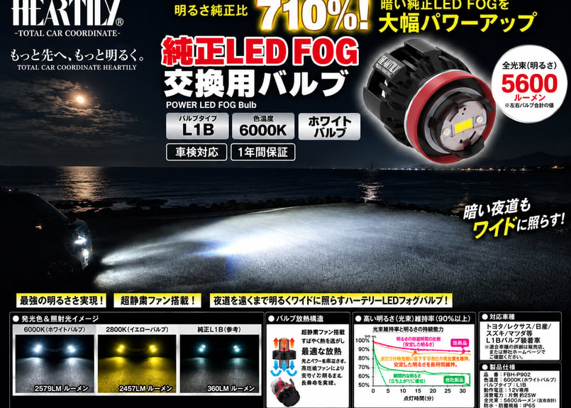発売記念価格！L1B LEDフォグランプバルブ 2800K（イエロー）バルブ