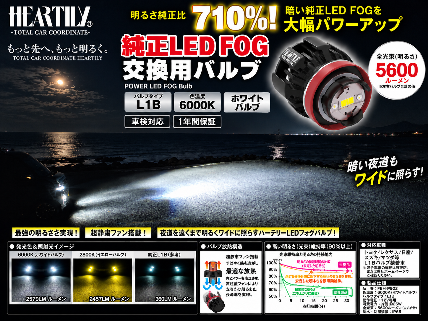 6V 8W イエローバルブ 100個セット 発売記念価格！L1B LEDフォグランプバルブ 2800K（イエロー）バルブ