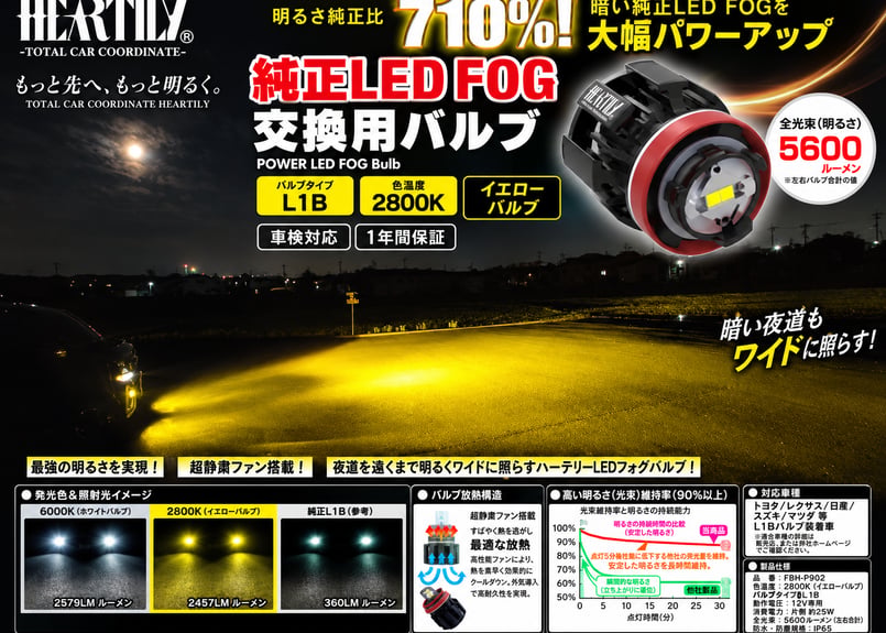 発売記念価格！L1B LEDフォグランプバルブ 2800K（イエロー）バルブ