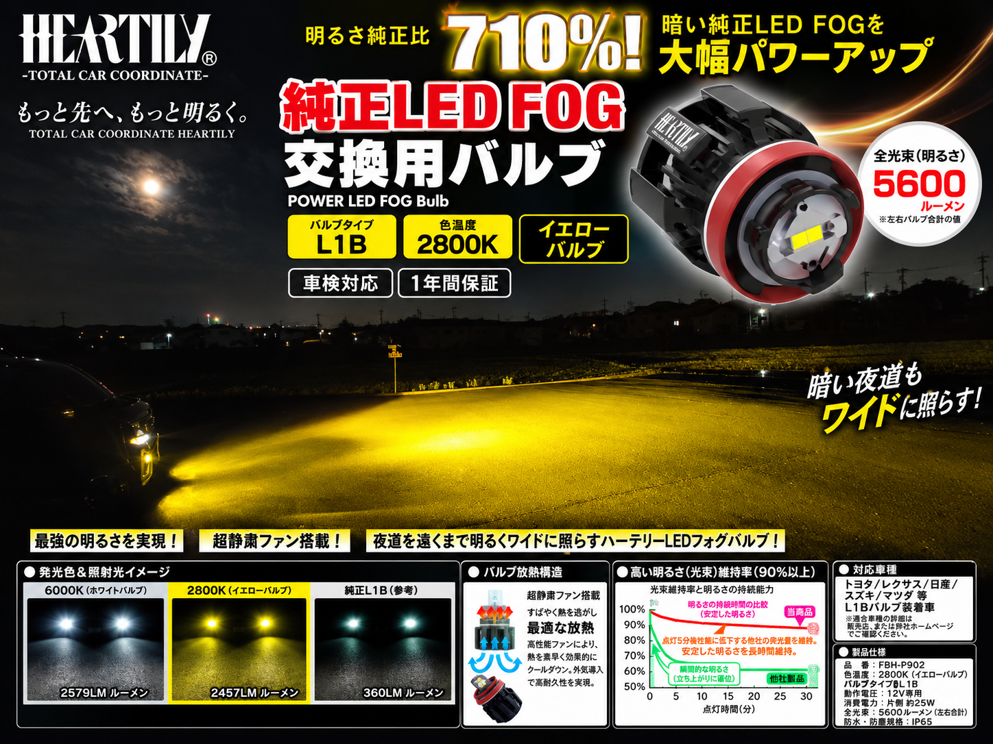 発売記念価格！L1B LEDフォグランプバルブ 2800K（イエロー）バルブ