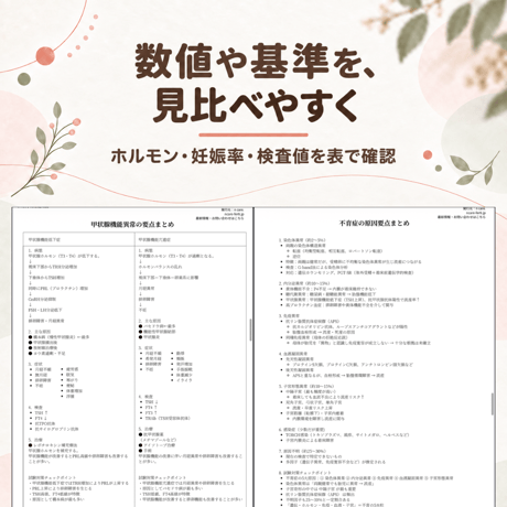 不妊治療の基礎がわかる 要点まとめ＋問題集（全101ページ)