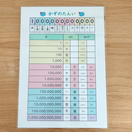 かずの単位