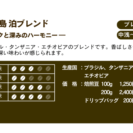 自家焙煎コーヒー豆　コクと深みの味わいセット（100g×2種）