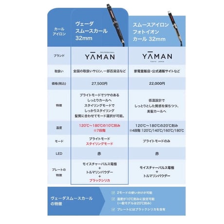 YA-MAN PROFESSIONAL（ヤーマン プロフェッショナル） ヴェーダスムースカール 32mm カールアイロン