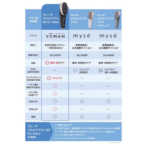 YA-MAN PROFESSIONAL（ヤーマン プロフェッショナル） ヴェーダスカルプブラシ 1年保証
