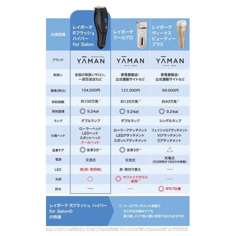 YA-MAN PROFESSIONAL（ヤーマン プロフェッショナル） レイボーテ Rフラッシュ ハイパー for Salon