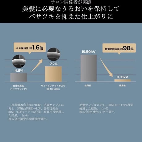 YA-MAN PROFESSIONAL（ヤーマン プロフェッショナル） ヴェーダブライト PLUS BS for Salon ヘアドライヤー（1250W）