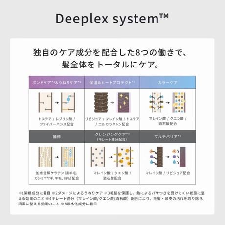 DEEPLEX（ディープレックス） プレミアムマスク n 200g
