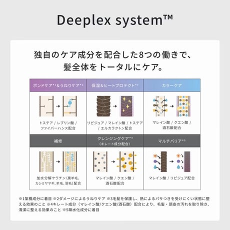 DEEPLEX（ディープレックス） トリートメント n スムース 200g