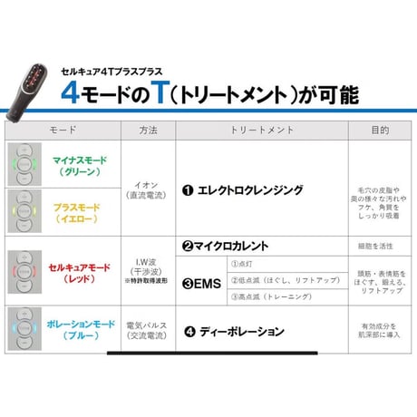 BELEGA（ベレガ） セルキュア4T++（CELL CURE 4T PlusPlus）1年保証