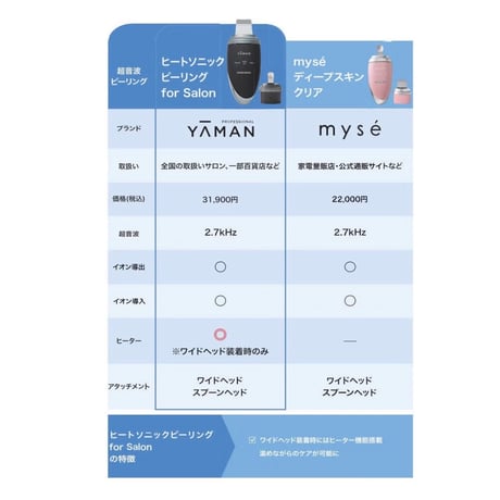 YA-MAN PROFESSIONAL（ヤーマン プロフェッショナル） ヒートソニックピーリング for Salon 1年保証