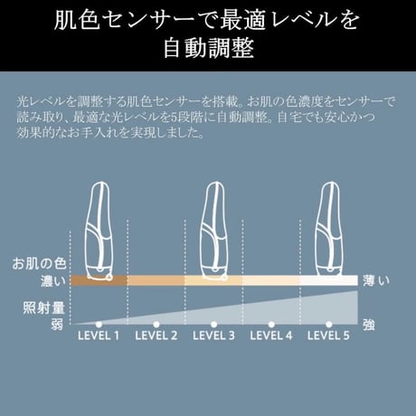 YA-MAN PROFESSIONAL（ヤーマン プロフェッショナル） レイボーテ Rフラッシュ ハイパー for Salon