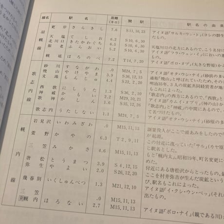 国鉄北海道ローカル線