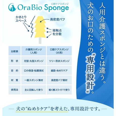 OraBio Sponge（オーラバイオスポンジ）歯石になる前の”ぬめり”取りに