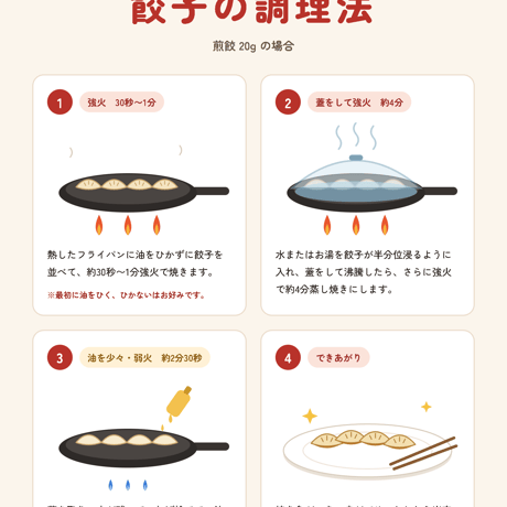 【0089】好吃餃子（ハオツーギョウザ）野菜多め・ニンニク少なめ 手造りギョウザ ※ニンニク入りギョウザは全て臭わないニンニクを使用してます。（32g×20個入り）／㈱ヤムチャ・フーズ・サプライ