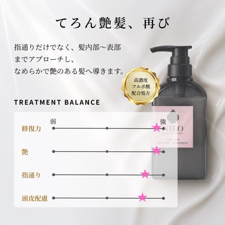高濃度フルボ酸 ACTIVATE SHAMPOO・TREATMENT 300mLセット