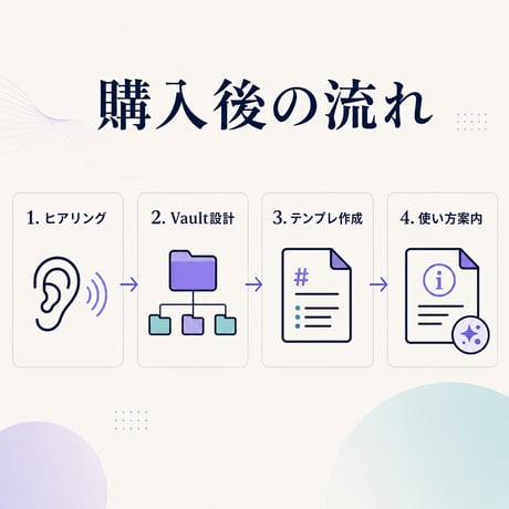 Obsidian AI記憶化 初期構築パック