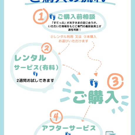 【本購入】ダウン症専用どこでもインソール『すてっぷ』