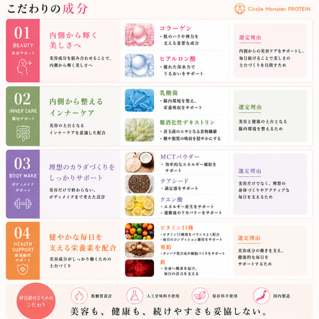 サークルモンスタープロテイン　ピーチココナッツ味