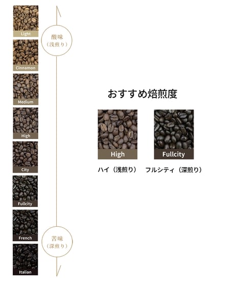 ペルー レッドコンドル（200g）