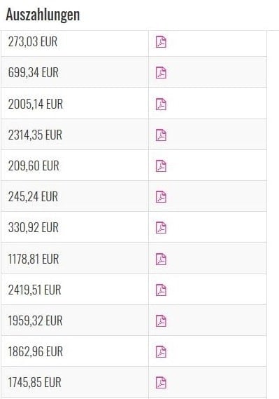 So viel verdient ein Sex Cam Mädchen