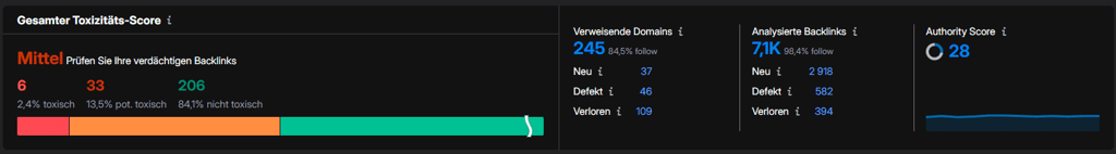 Backlink-Analyse Tool mit Toxizitätsbewertung