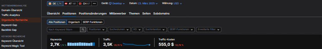 SEMrush Keyword- und Traffic-Auswertung einer Nischenseite