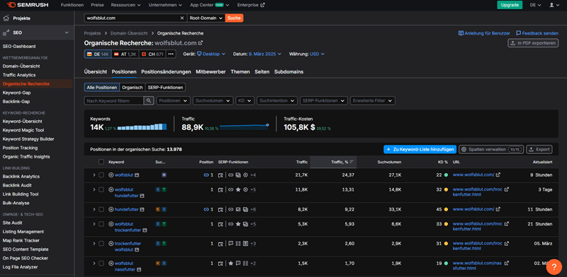 SEO-Tool zur gezielten Recherche von Nischen-Keywords