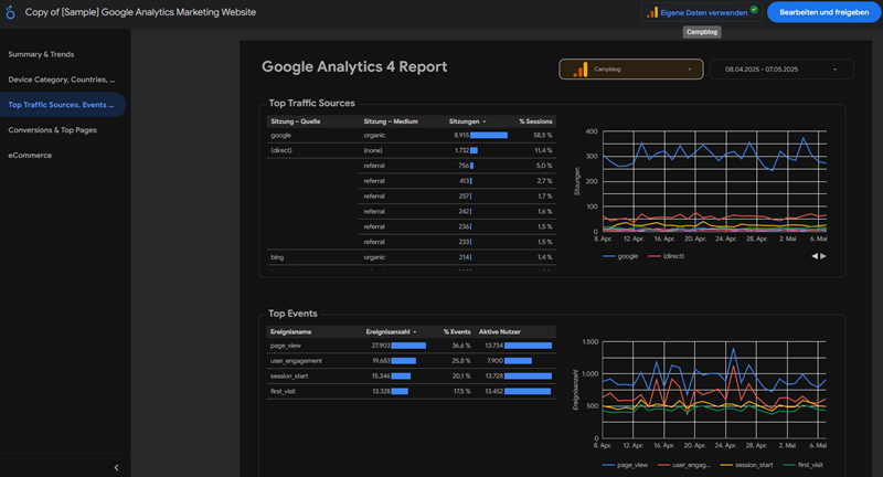 Datenstudie Core Web Vitals Benchmark