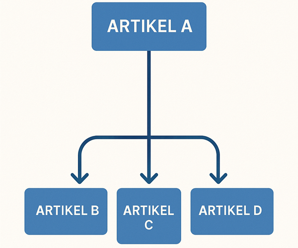 Interne Verlinkung in thematischem Content-Cluster