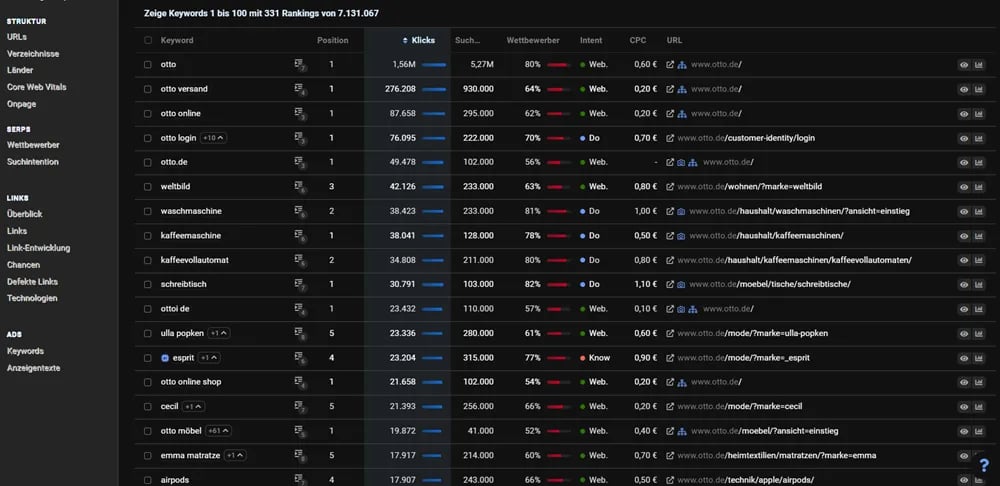 Keyword-Analyse mit Sistrix