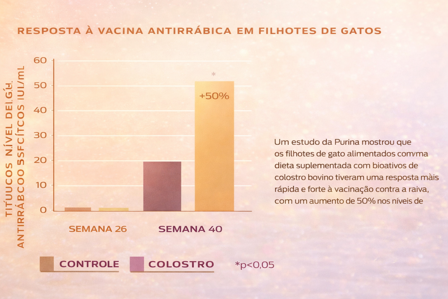 Janela crítica de absorção
