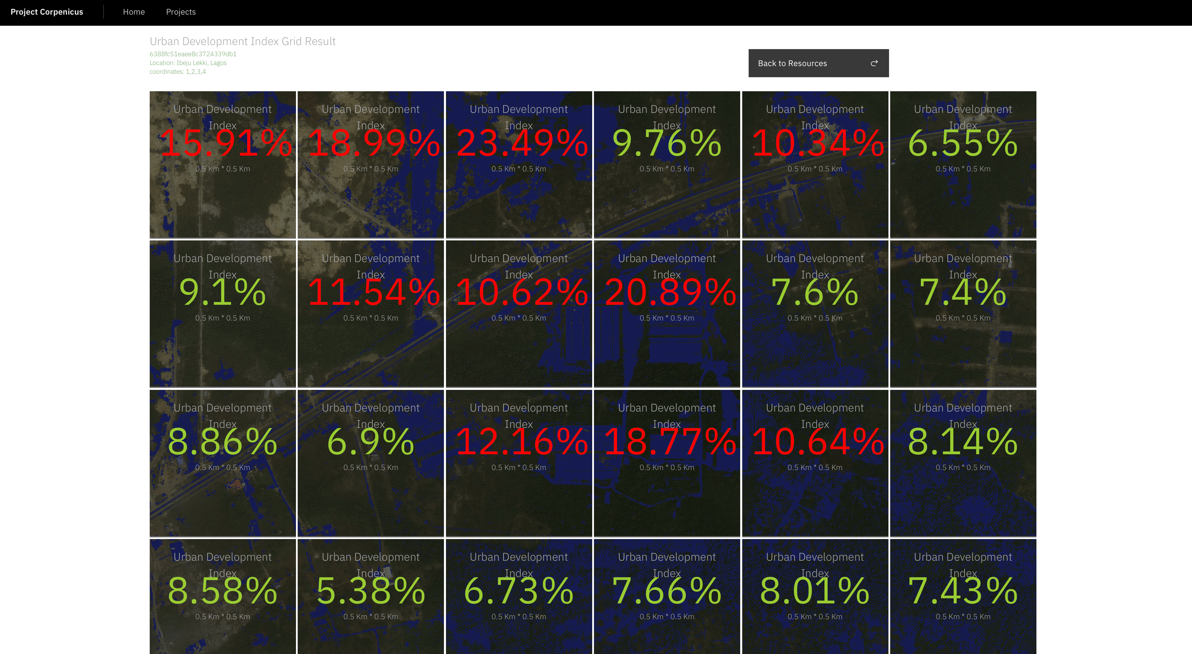 UDI Grid