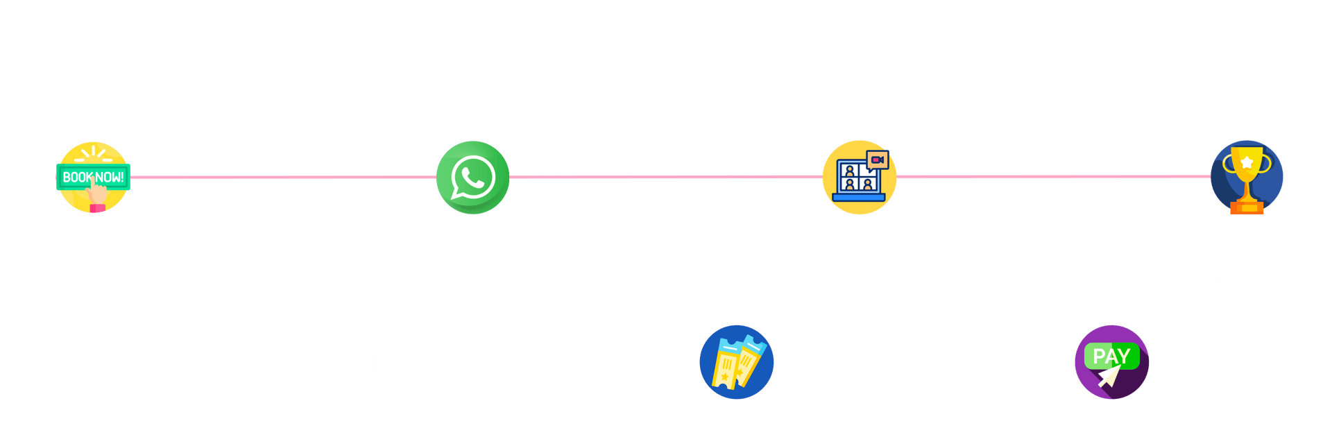 How the contest works