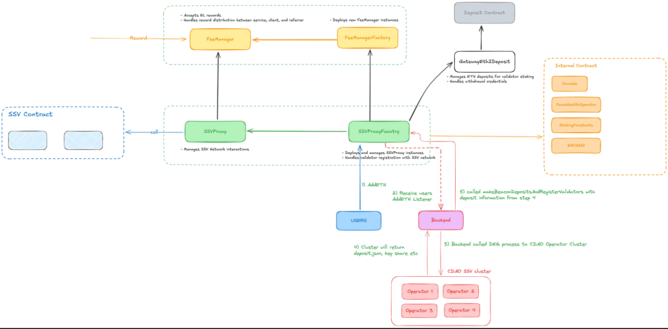 ContributionDAO Logo