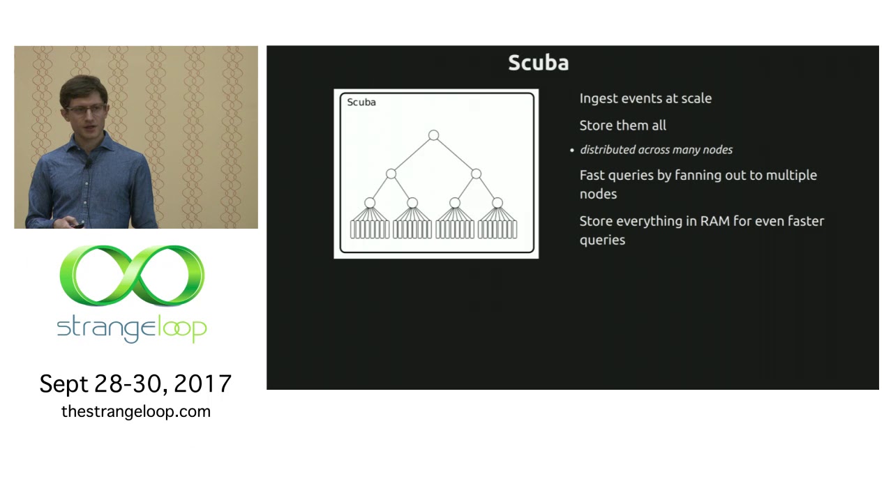 Why We Built Our Own Distributed Column Store